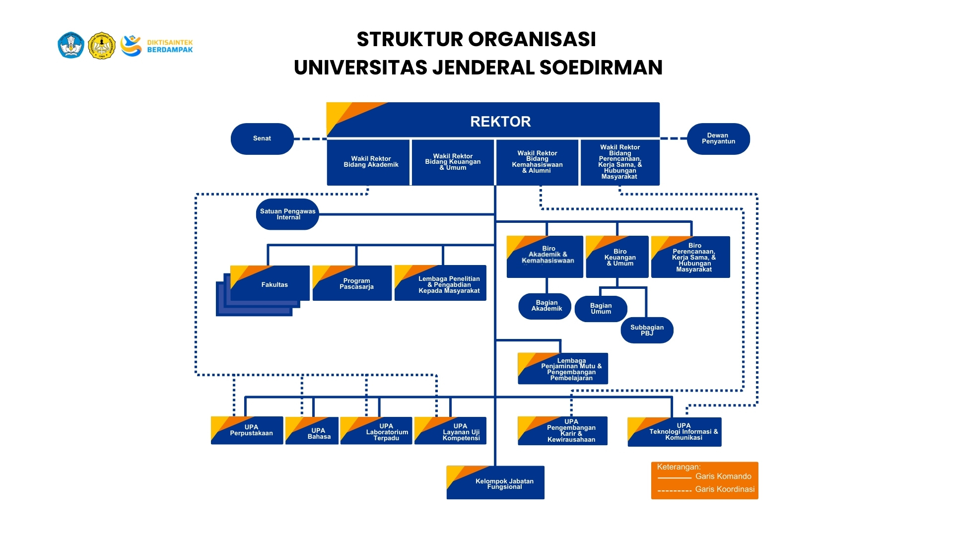 Struktur Organisasi